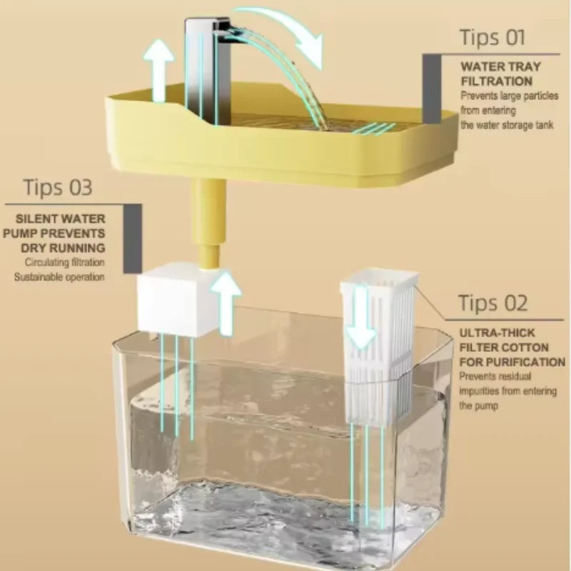 Fonte de Água Automática para Gatos com Filtro – Bebedouro Transparente com Bomba e Proteção Contra Funcionamento a Seco**