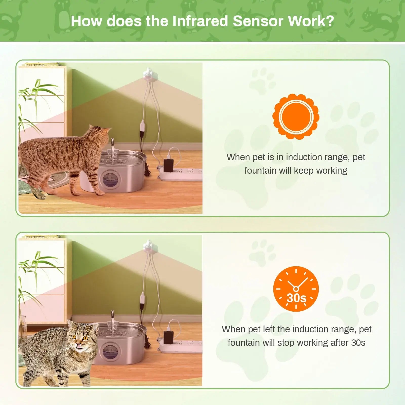 Fonte de Água Automática para Cães e Gatos com Sensor de Movimento – Bebedouro USB com Filtro e Sensor Infravermelho**
