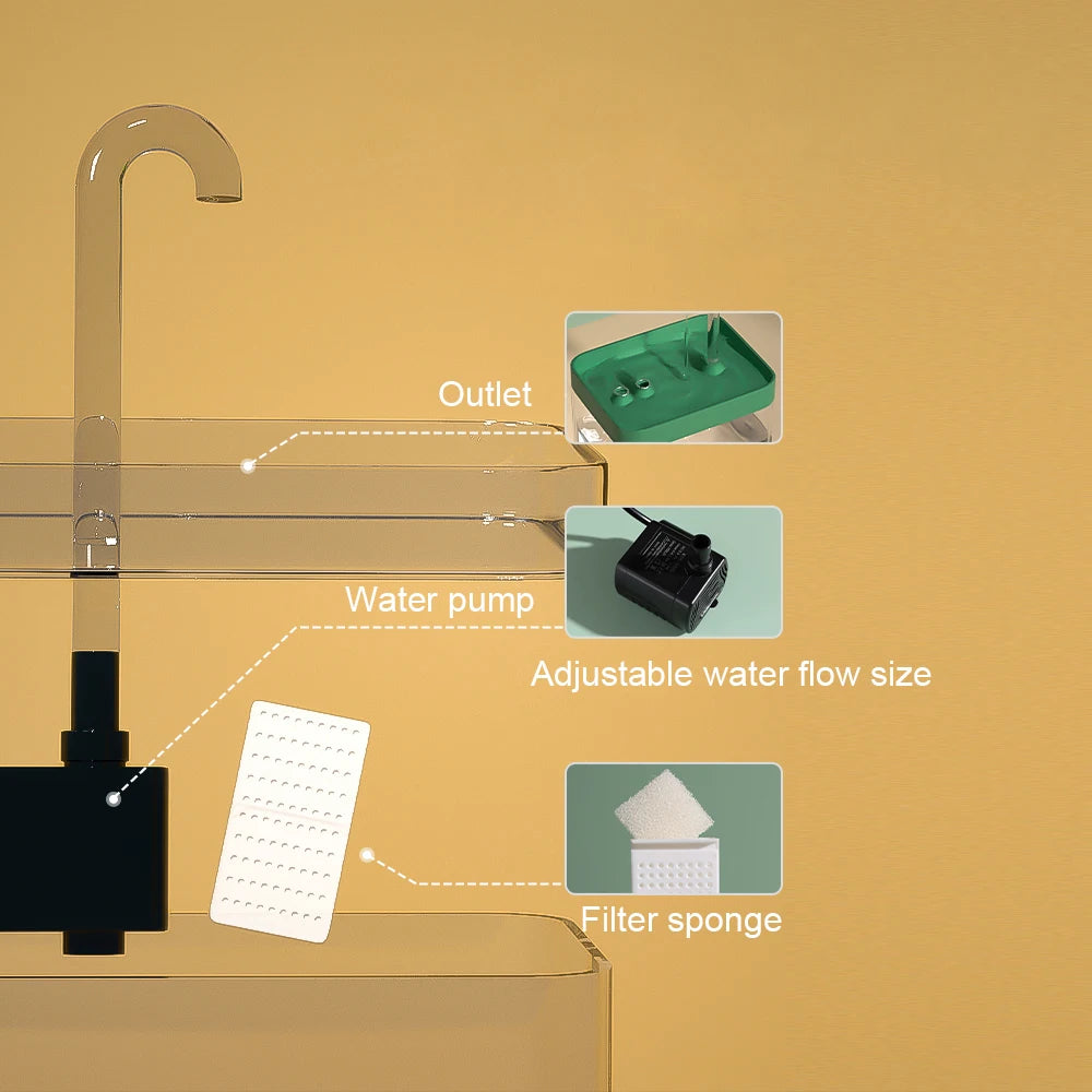 Fonte de Água Automática Transparente para Cães e Gatos – Bebedouro USB com Filtro e Bomba Ultra Silenciosa**